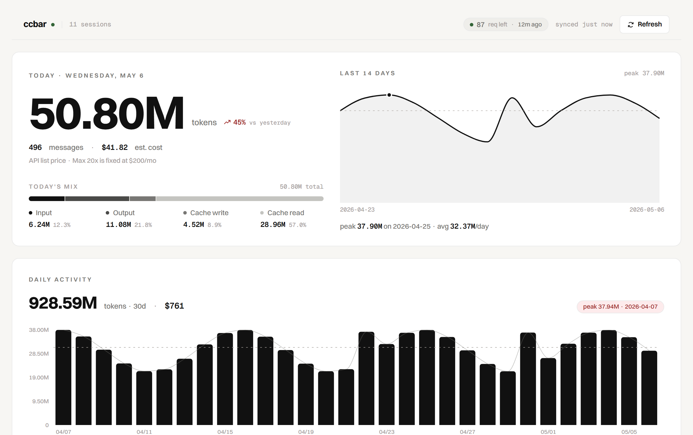 ccbar full dashboard at noon